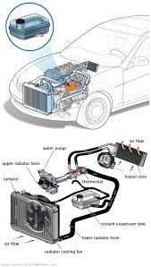 See U2775 in engine